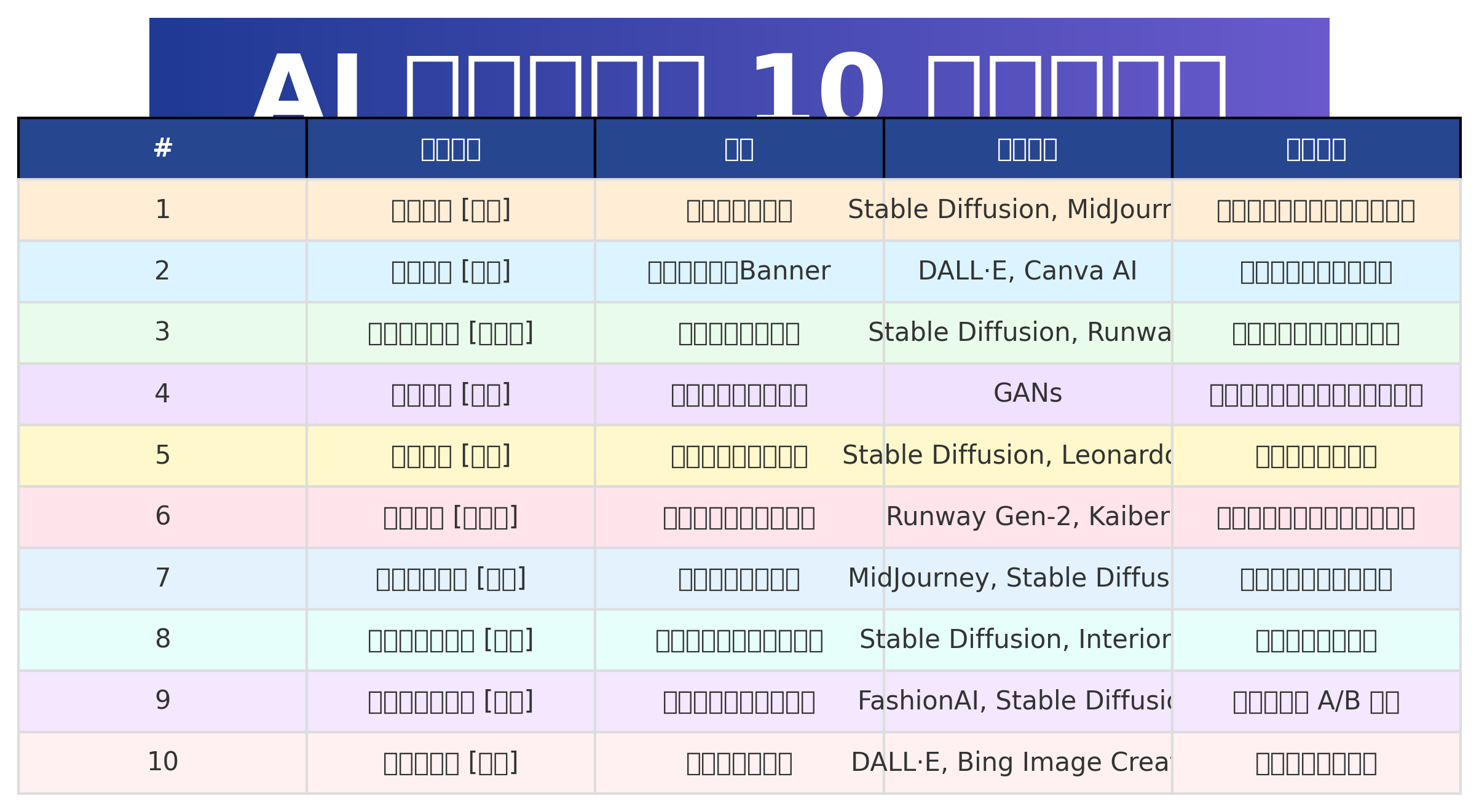 AI Image Generation Applications 16 9
