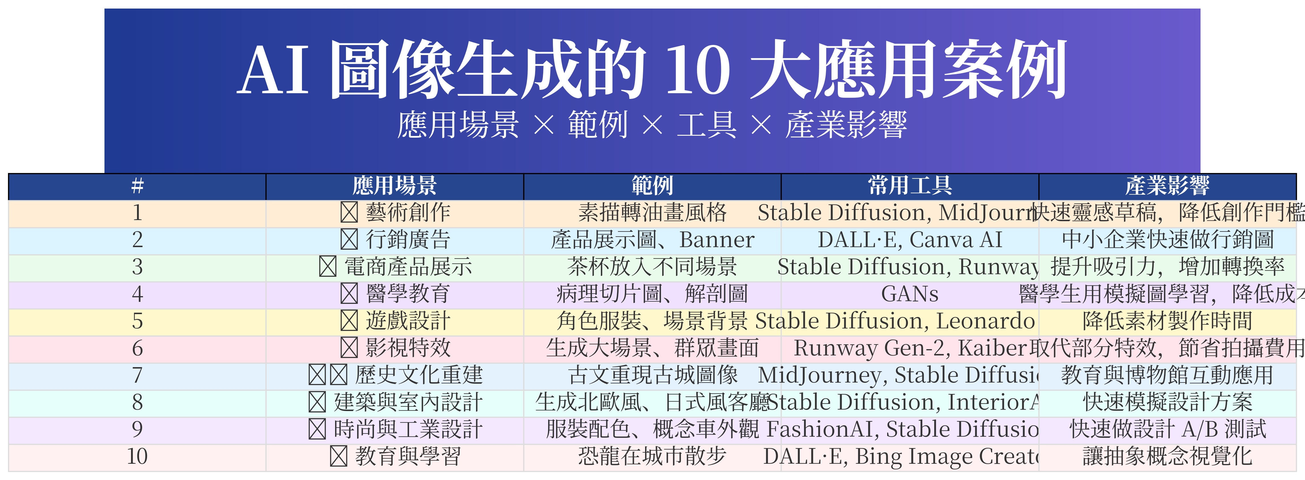 AI Image Generation Applications Wide Cover Table