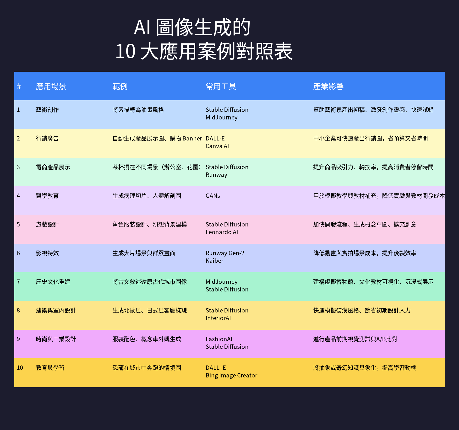 AI 圖像生成應用對照表 加寬版