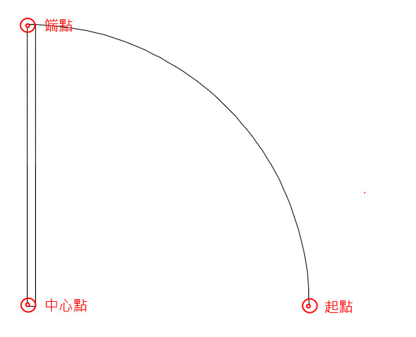 門 6