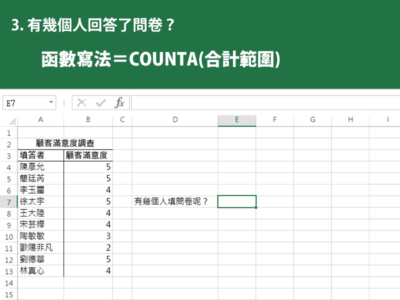 3 counta