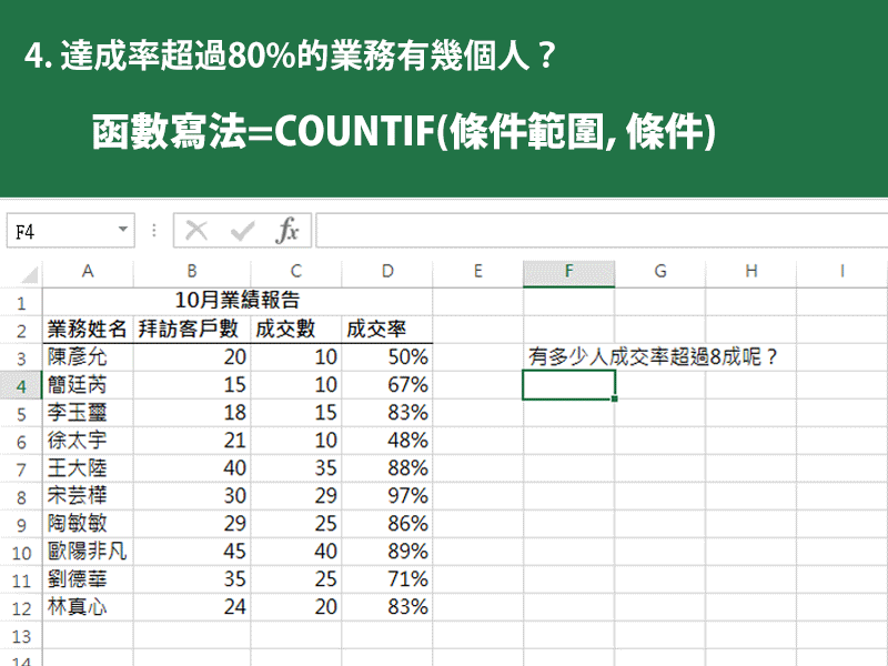 4 countif