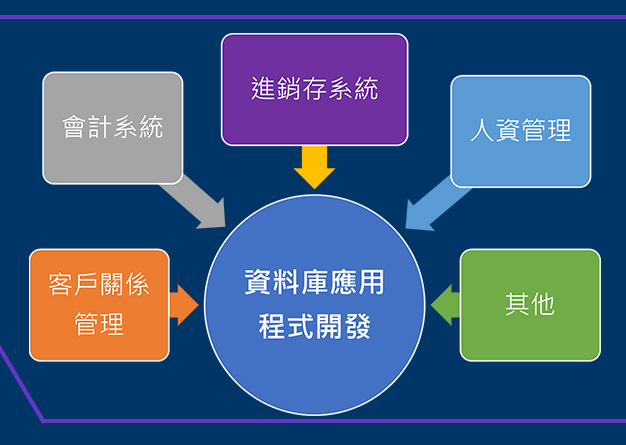 service 2